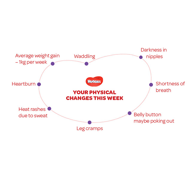 Your Physical Changes on 32nd  week